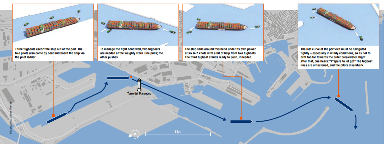 Port Livorno Info