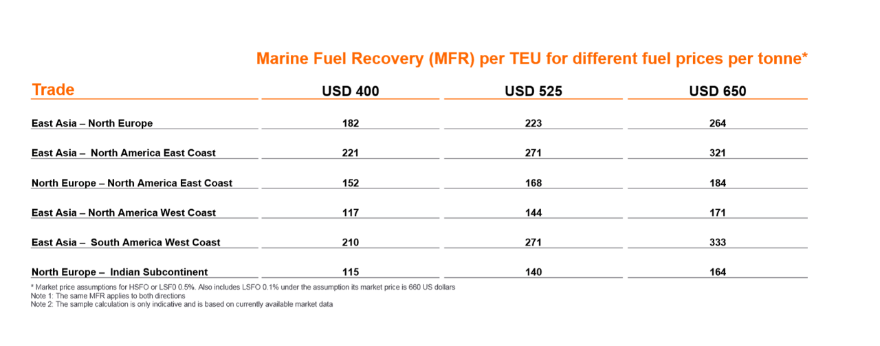 MFR Example Table ENG