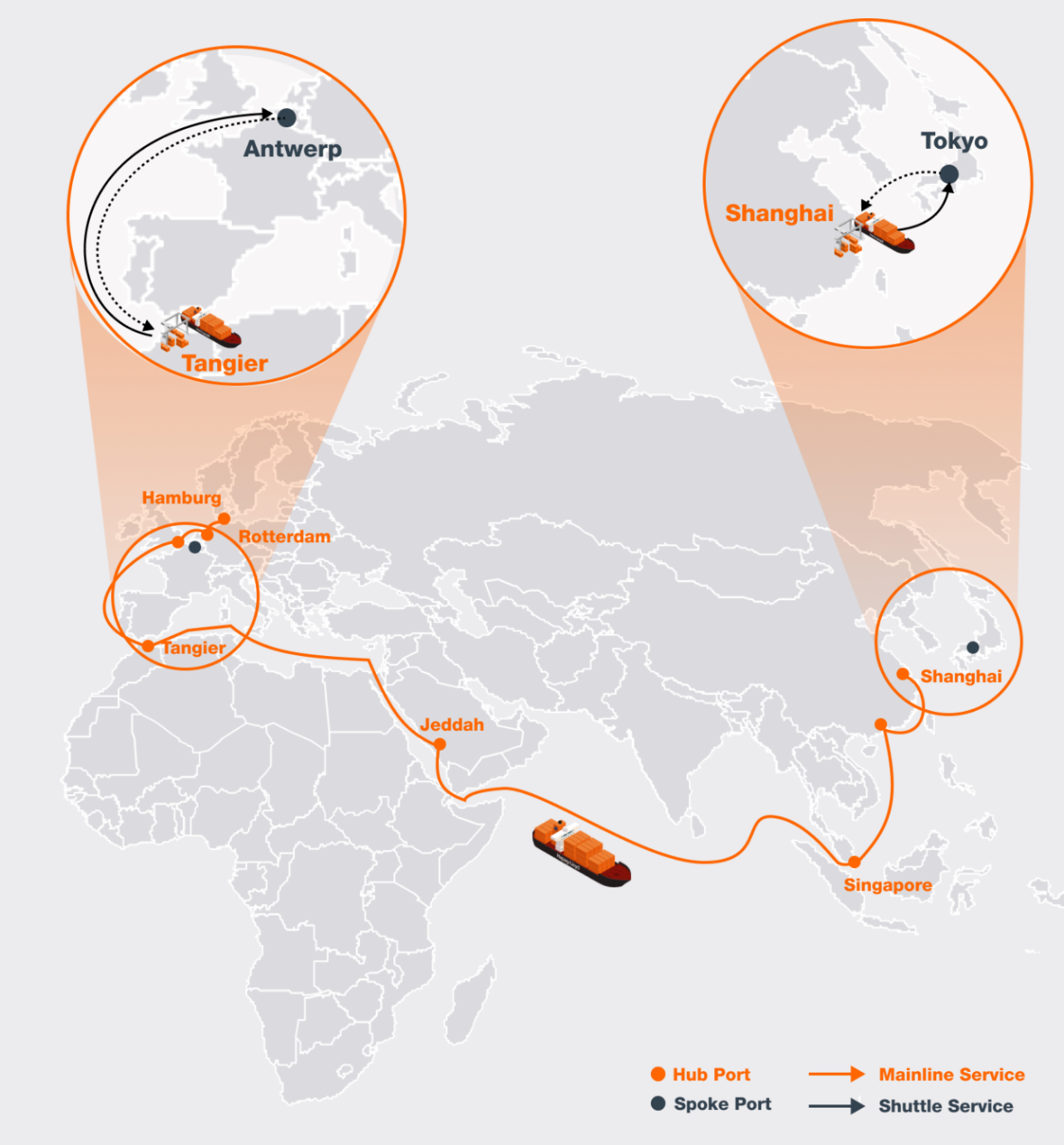 Ejemplo de transportes hub and spoke 