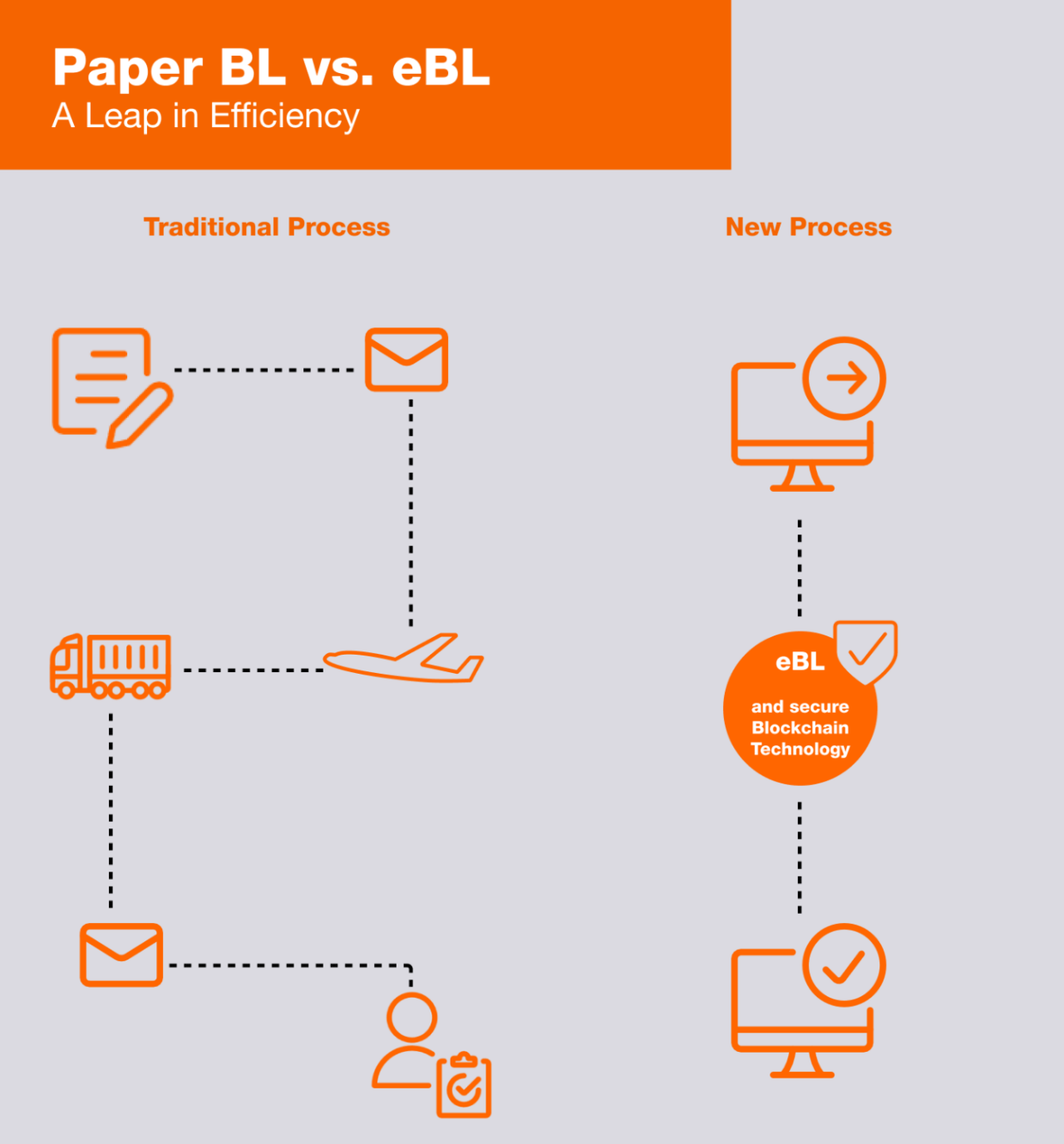 eBL vs BL