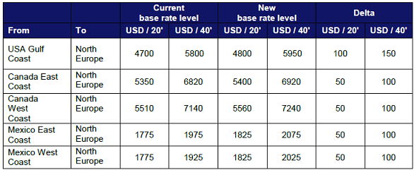 Price Announcement USA Canada