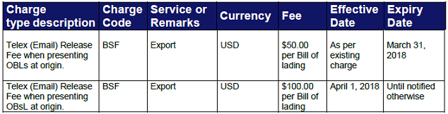 USA BL Surrender fee
