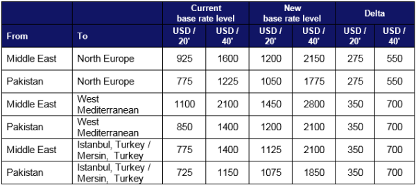 Standard Container ME