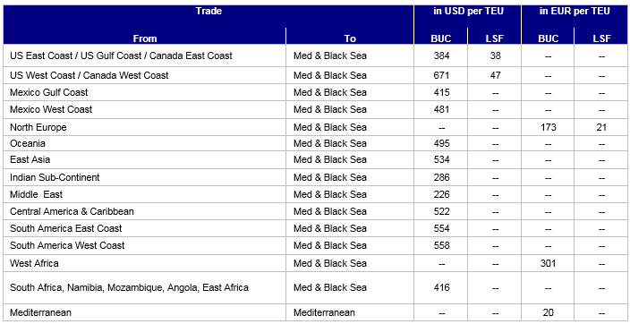 EBS Med Black Sea
