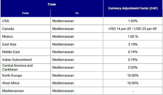 Im Trades