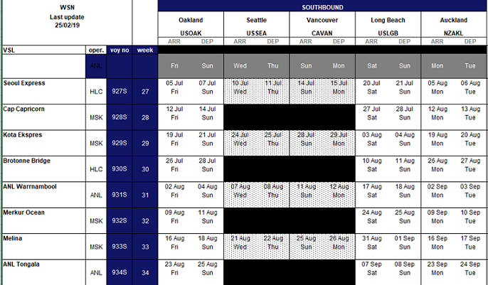WSN port calls SB