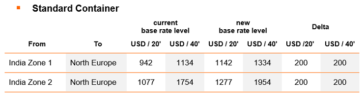 ISC NE Price A