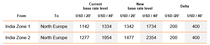 ISC to NE Price Ann