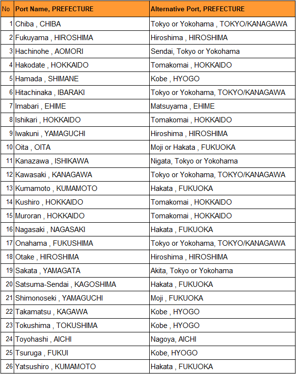 jap outports