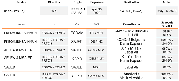 India IMEX Void