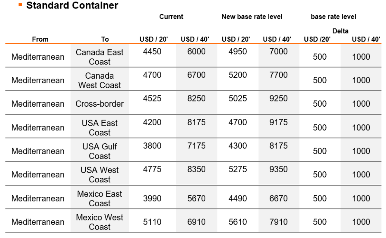 StandartContainerGreece Surcharges