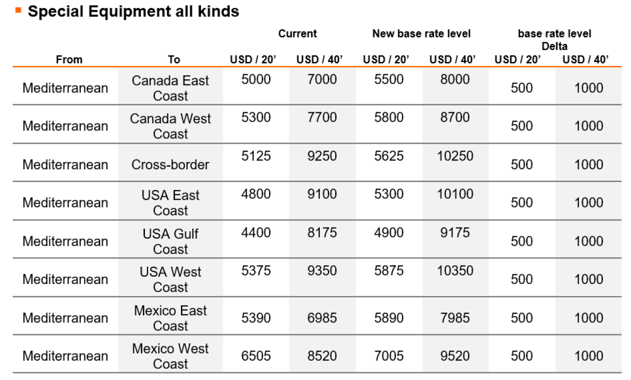 SpecialContainerGreece Surcharges