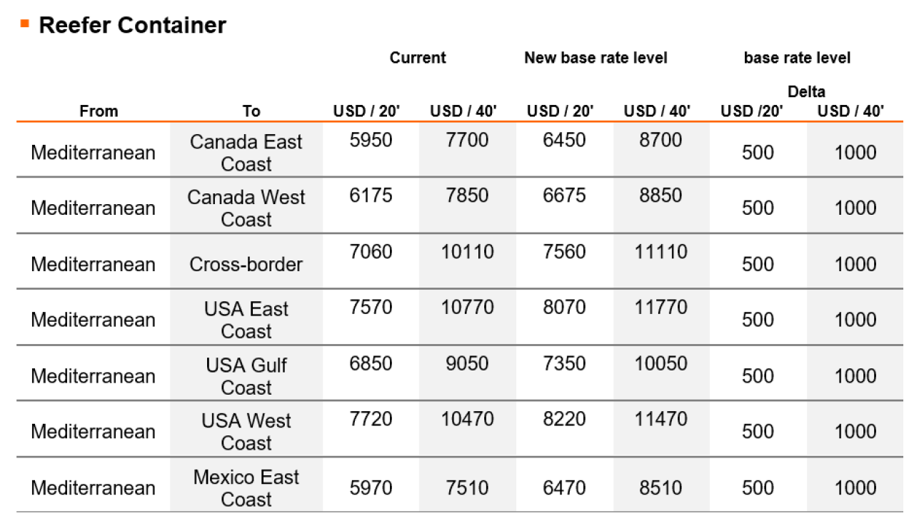 ReeferContainerGreece Surcharges