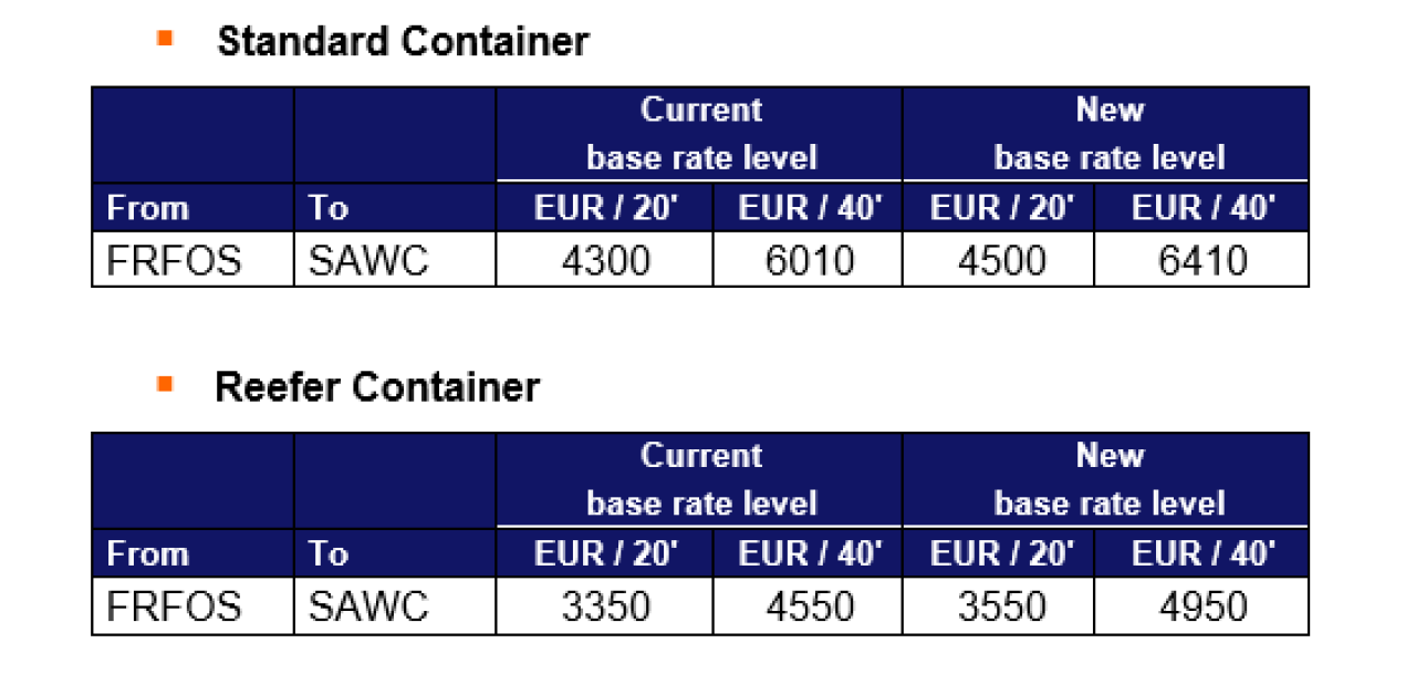 Price Announcement Europe Latin America