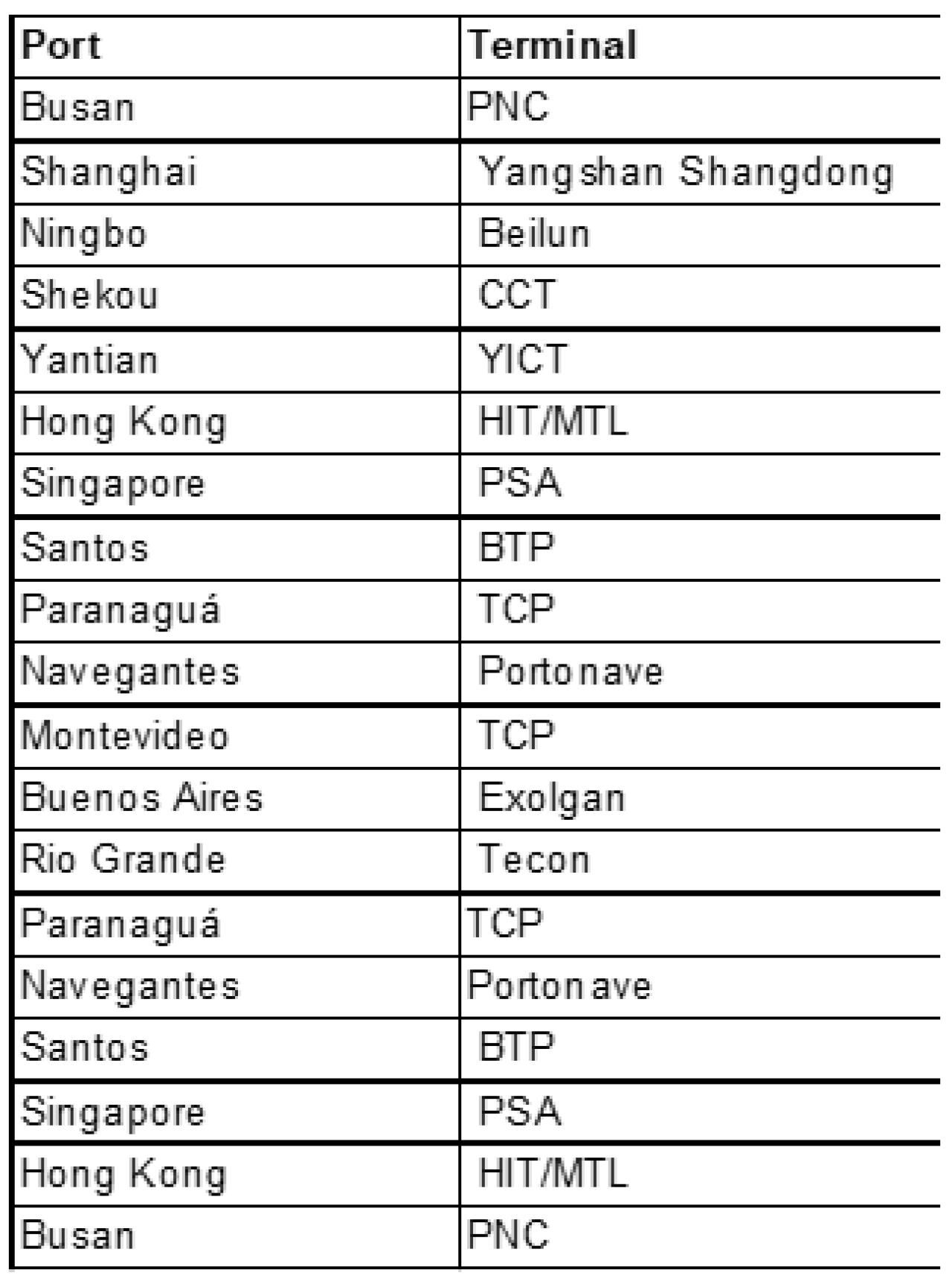 LinerServices AsiaSouthAmerica