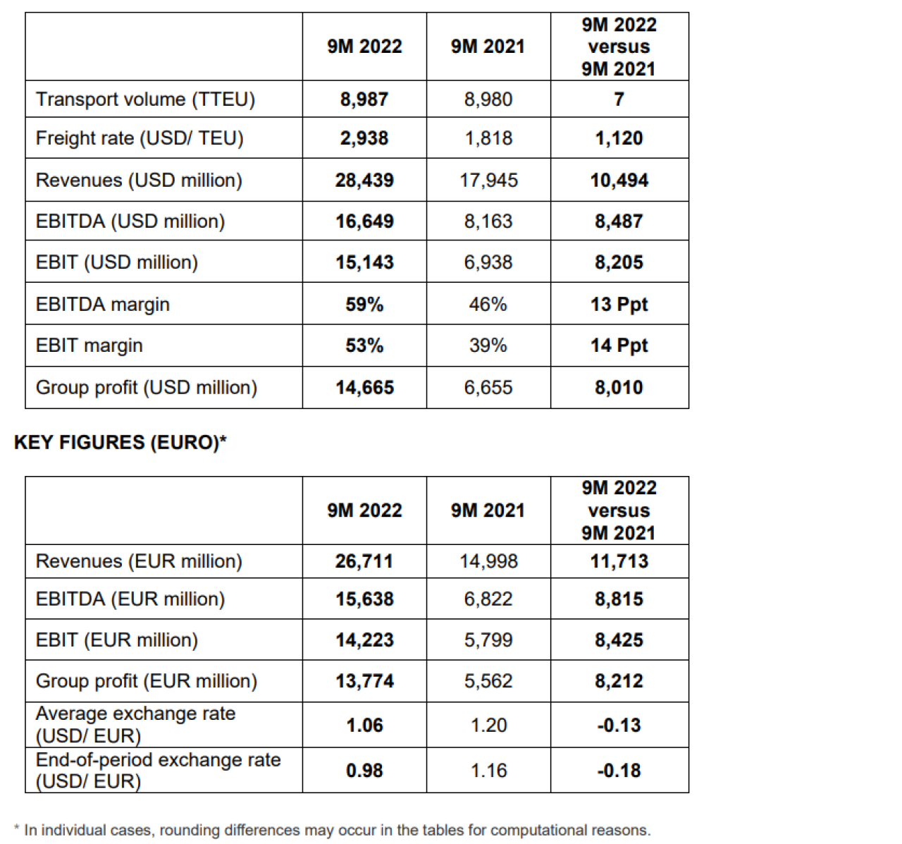 M Figures Table ENG