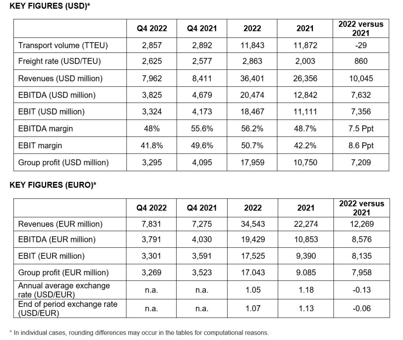 Kennzahlen Annual Report ENG