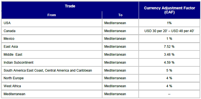 CAF Export Trades CAF