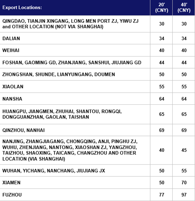 Export
