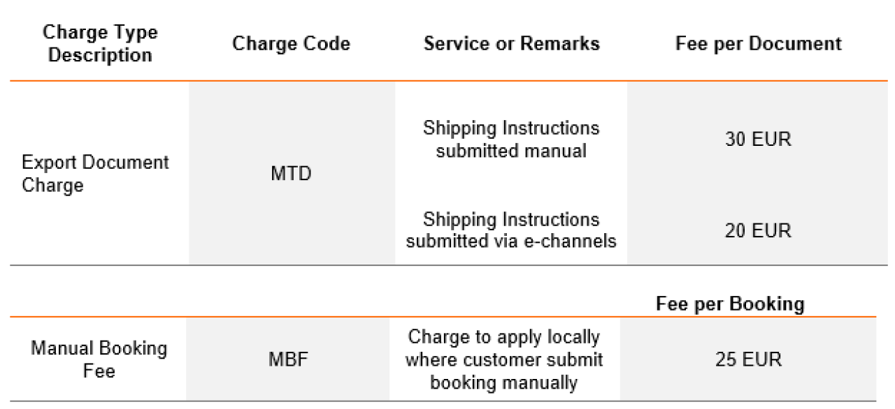 LithuaniaLocalCharges