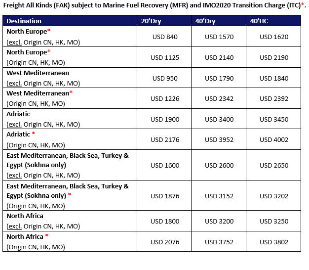 IMO Transition Charge