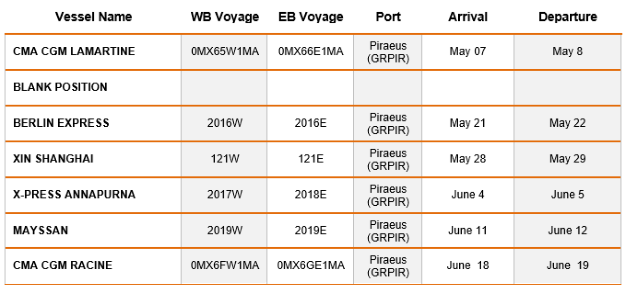 IMXportcall