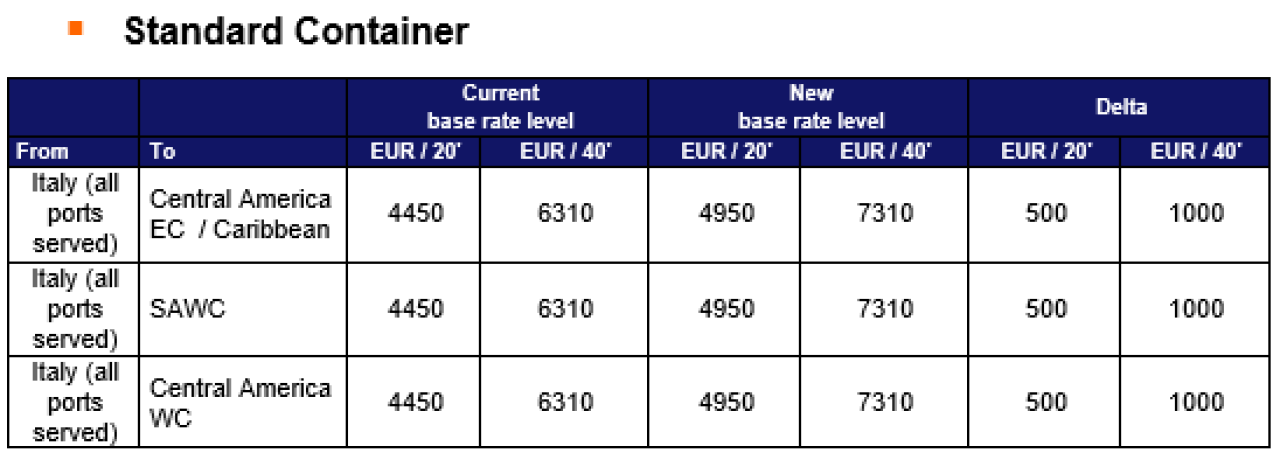 PriceAnnouncementItalyy
