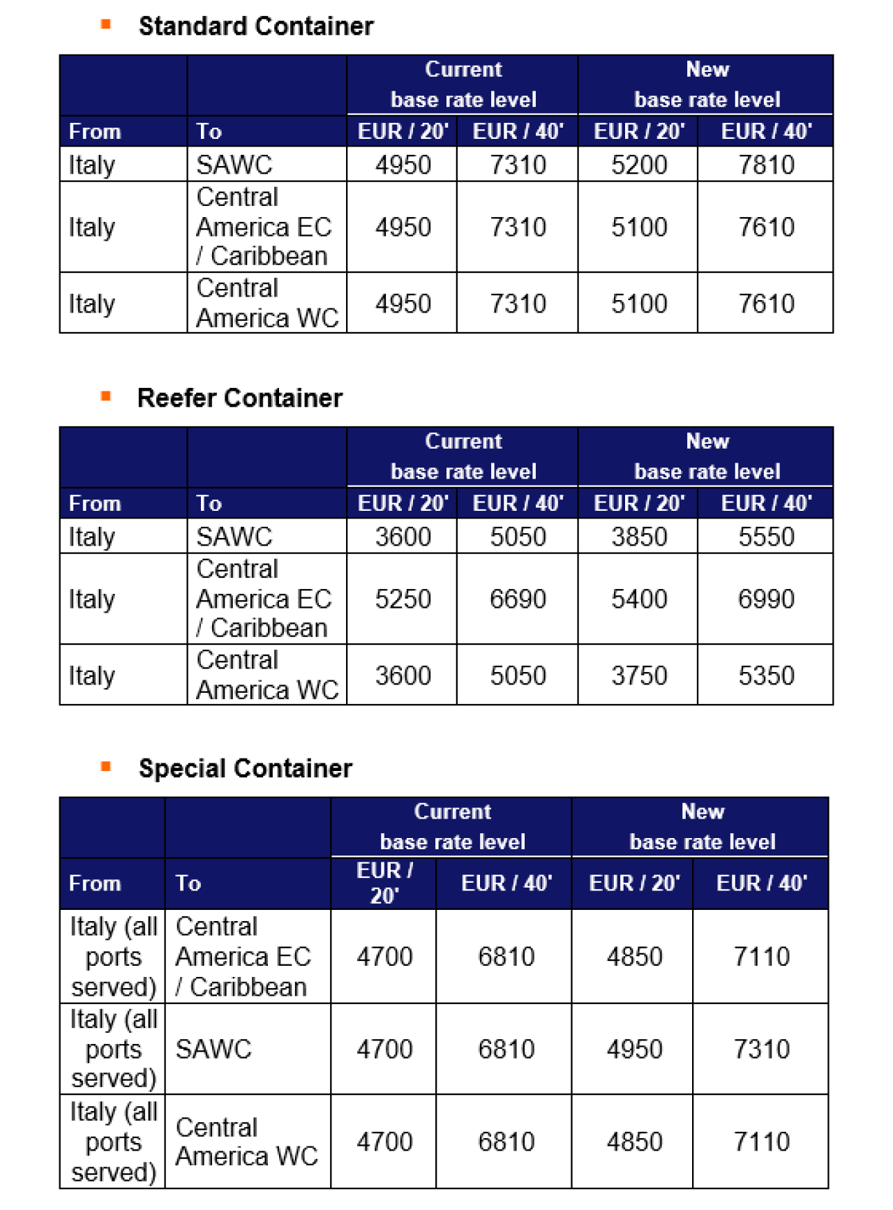 Price Announcement Europe America