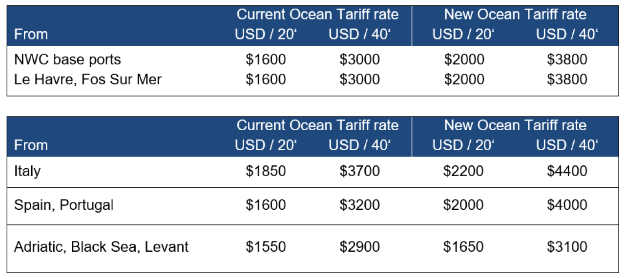 PriceAnnouncementNorthEuropeandMediterraneantoAustralia