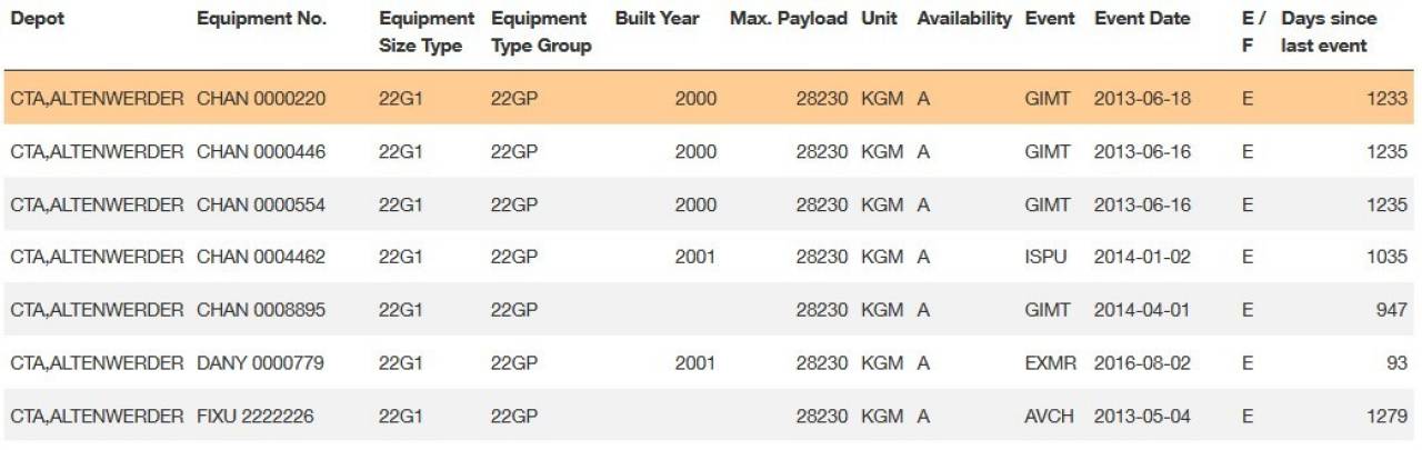 WEBDEPOT inventory detail table
