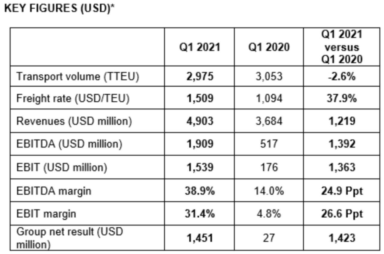 KeyFigures EN