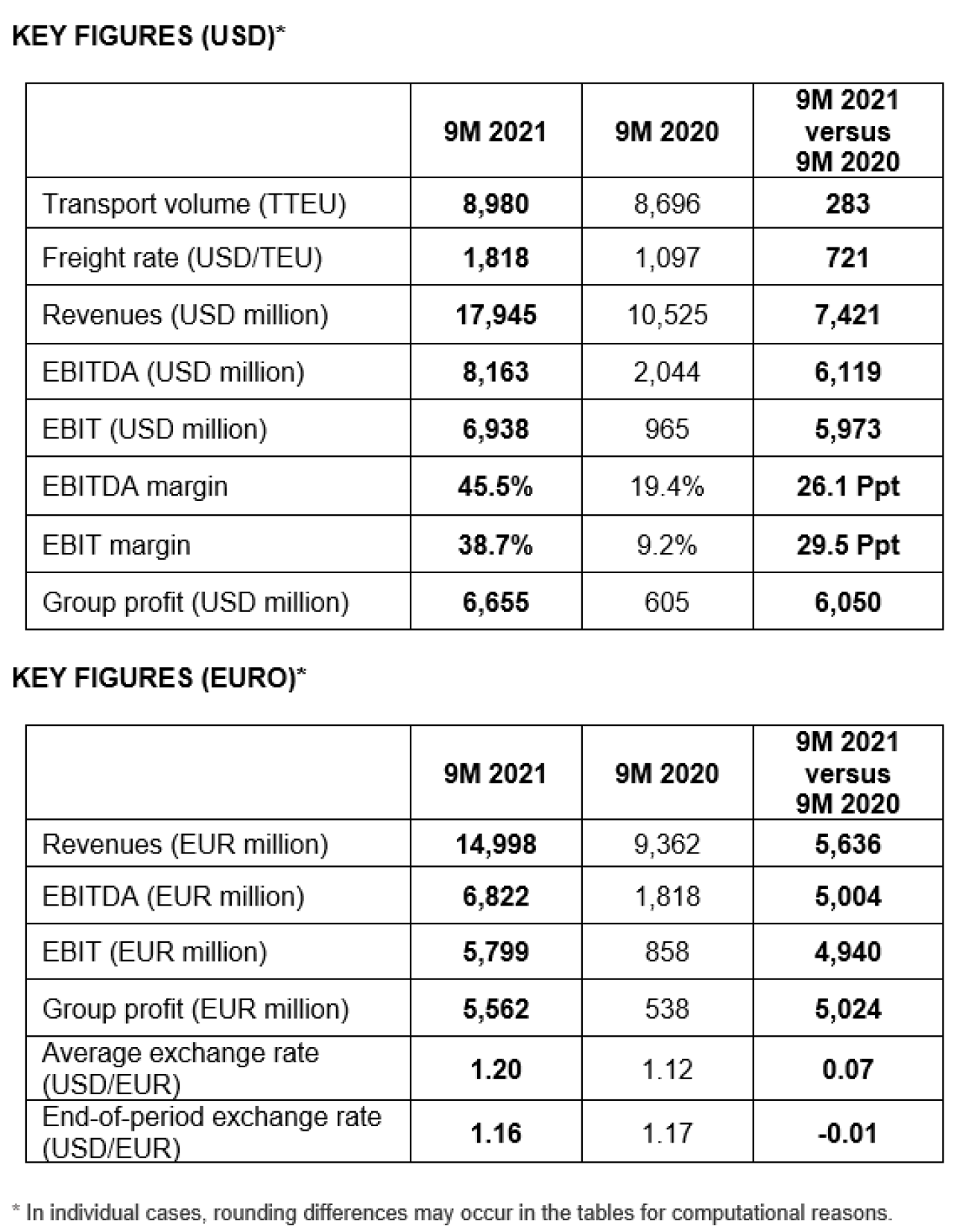 KeyFigures