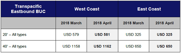 Transpacific Trade EB