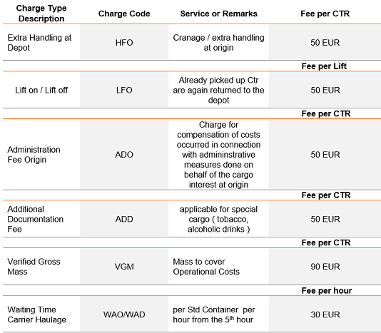 Local charges Hungary Dec