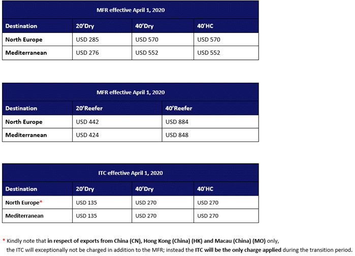 Marine Fuel Recovery MFR