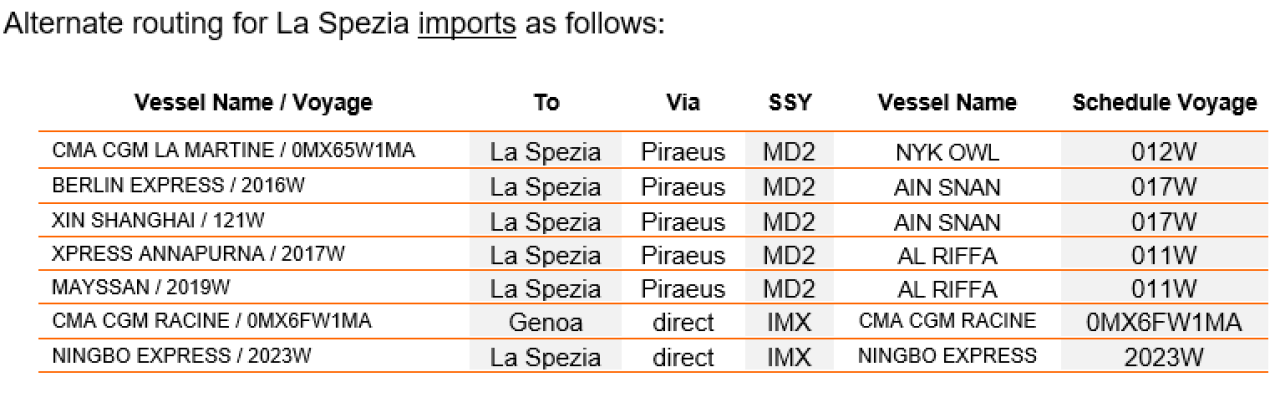 IMXportcall