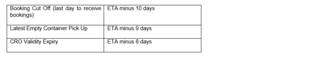 bookingprocess