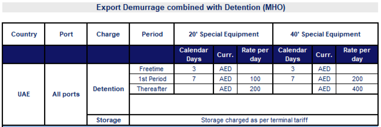 UAEdetenmtion