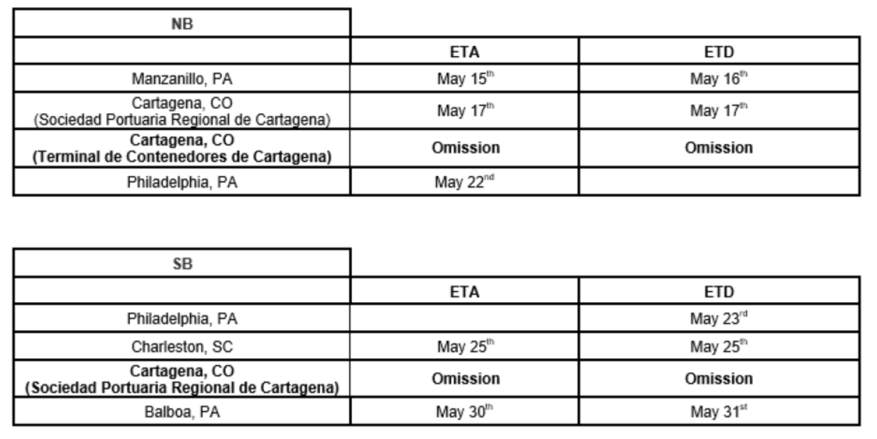 Australia NewZealand Schedule Recovery Measures