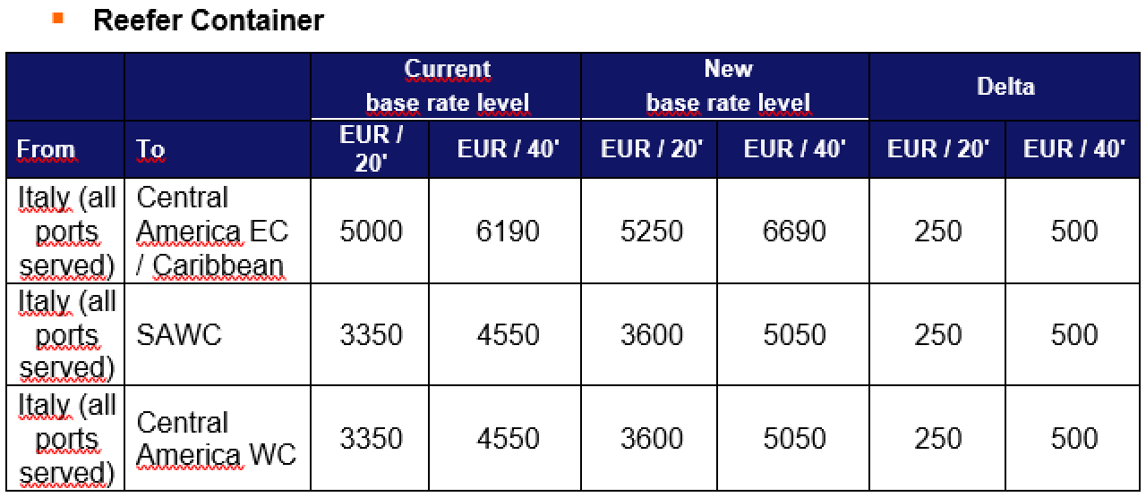 PriceAnnouncementItalyy