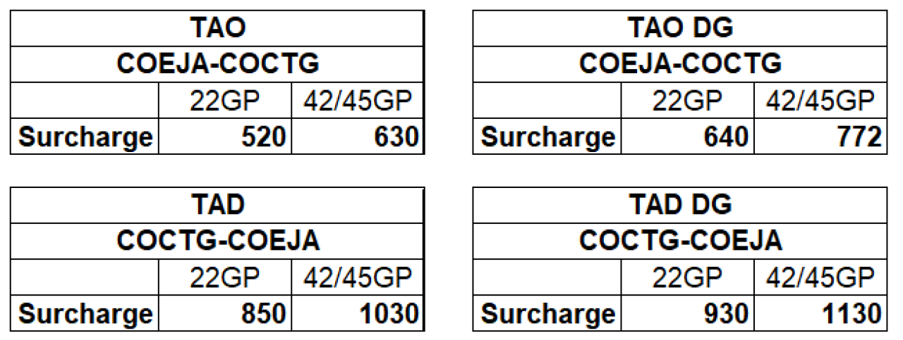 ColombiaSurcharge