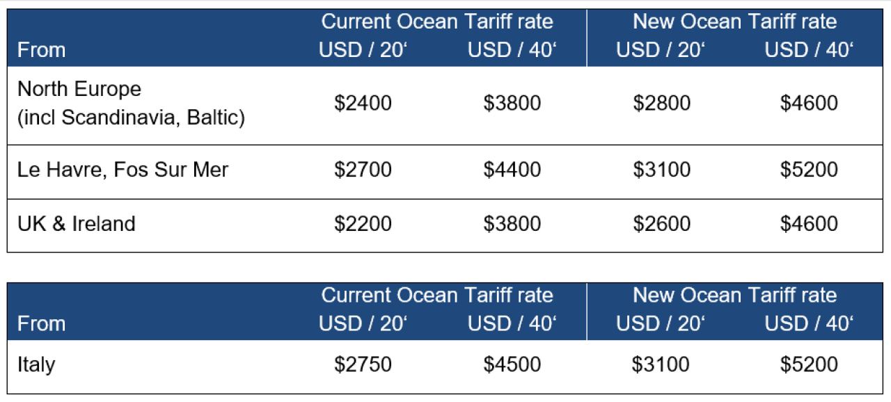 PriceAnnouncementNorthEuropeandMediterraneantoAustralia