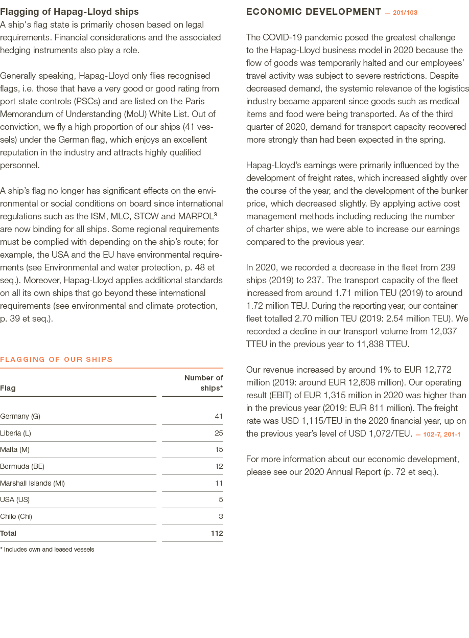 Flagging of Hapag-Lloyd ships  A ship's flag state is primarily chosen based on legal requirements  Financial conside   