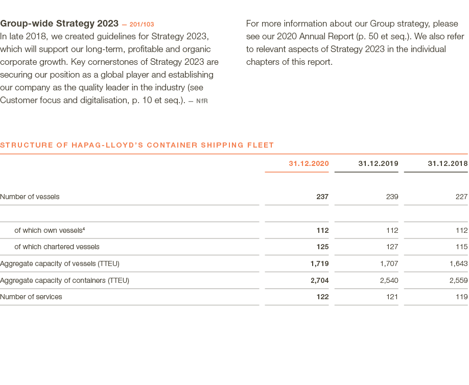  Group-wide Strategy 2023 — 201 103 In late 2018, we created guideli   nes for Strategy 2023, which will support our    