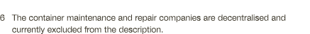 6 The container maintenance and repair companies are decentralised and  currently excluded from the description 