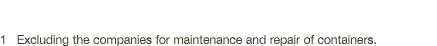 1 Excluding the companies for maintenance and repair of containers 