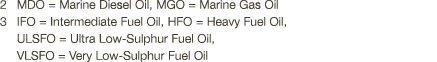 2 MDO   Marine Diesel Oil, MGO   Marine Gas Oil 3  IFO   Intermediate Fuel Oil, HFO   Heavy Fuel Oil, ULSFO   Ultra L   