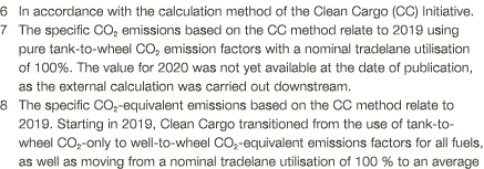 6 In accordance with the calculation method of the Clean Cargo (CC) Initiative  7  The specific CO2 emissions based o   
