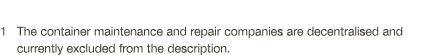 1  The container maintenance and repair companies are decentralised and currently excluded from the description 
