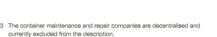 3   The container maintenance and repair companies are decentralised and  currently excluded from the description 